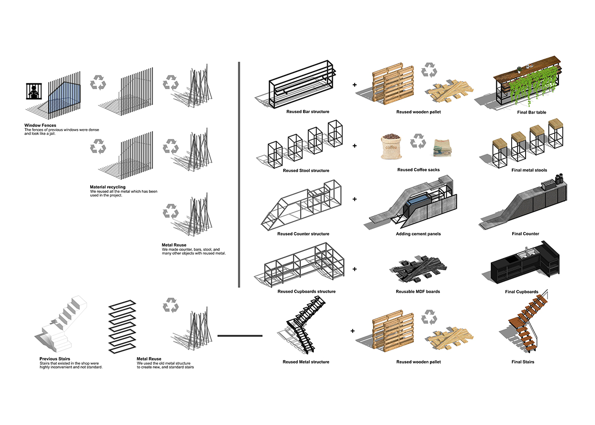 ghazaal-la'li-pal-cafe-1diagram