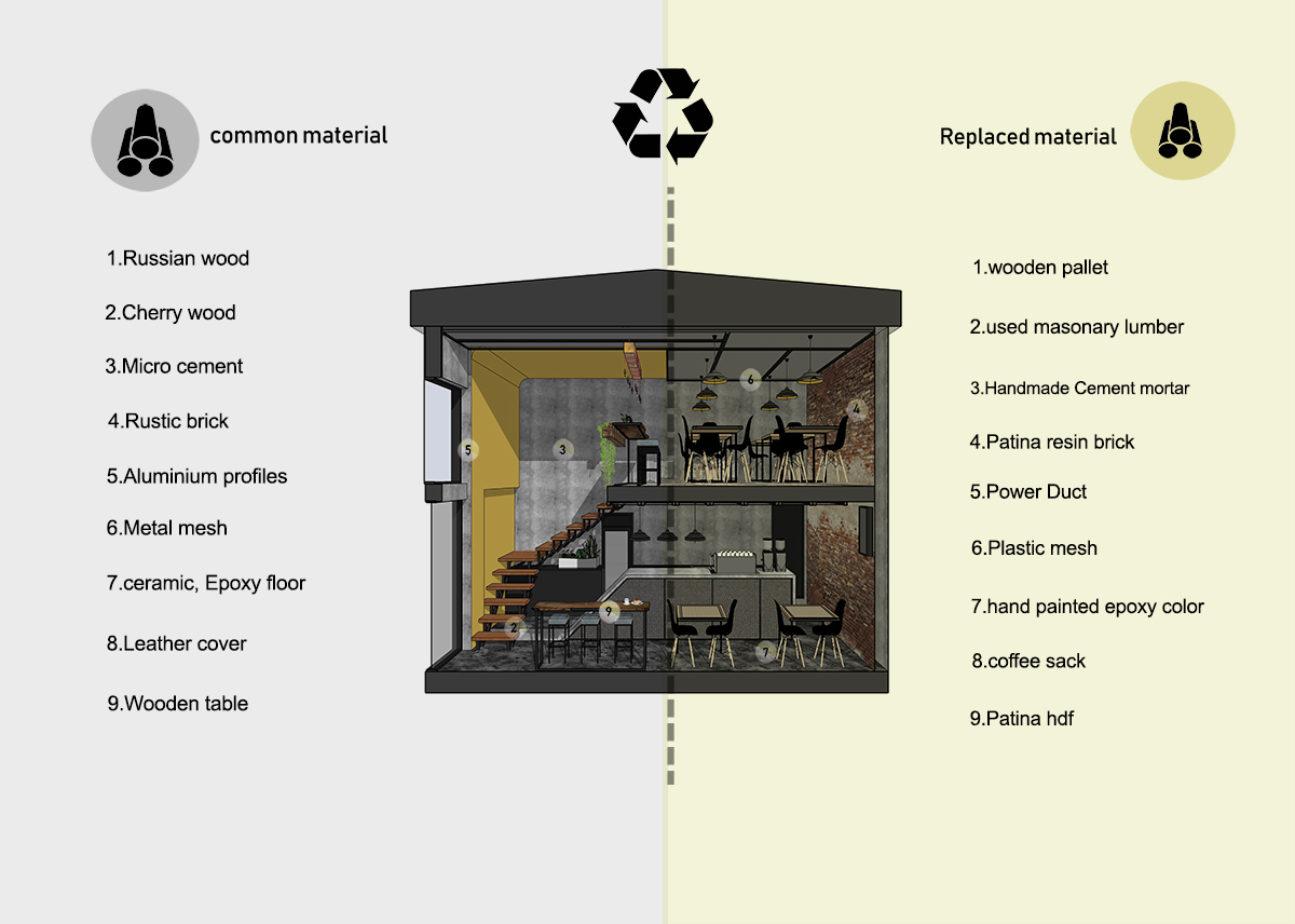 ghazaal-la'li-pal-cafe-diagram2